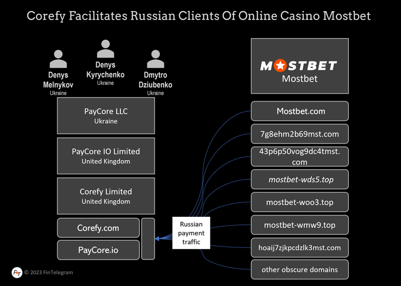 Mostbet Gambling Enterprise: A Comprehensive Evaluation for Online Gambling Fanatics